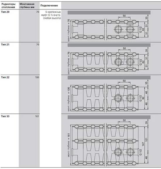 Радиаторы viessmann подключение Универсальные радиаторы "Виссманн" и схемы подключения Видео