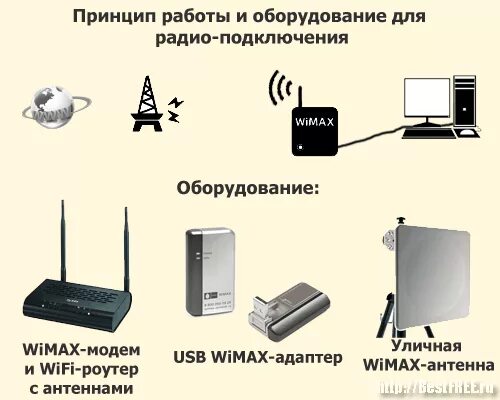 Радио без подключения интернета Как подключить Интернет