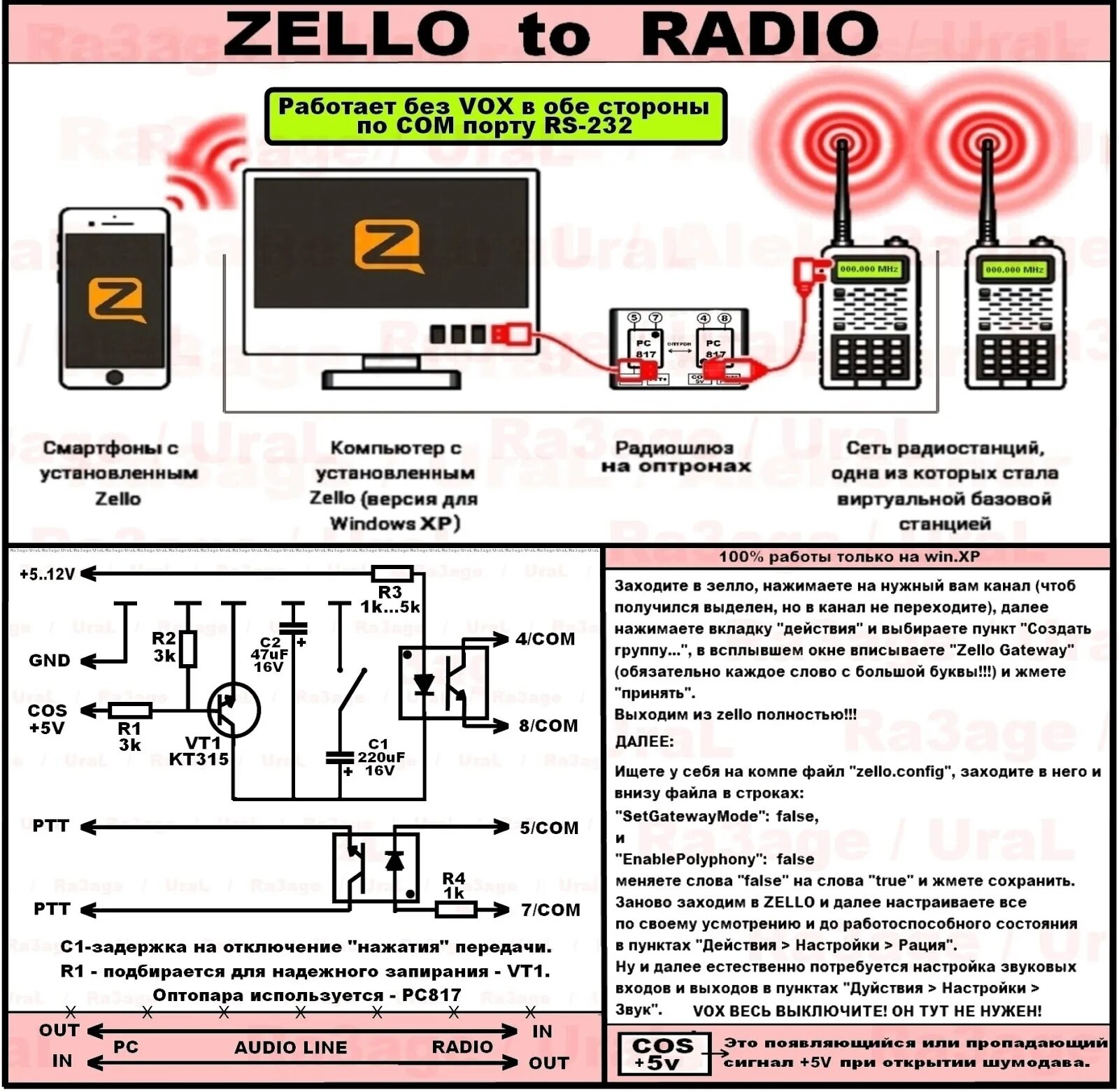 Радио подключение телефона ut2fwf