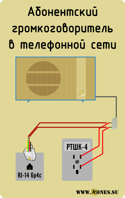 Радио подключение телефона Телефонный разговор по абонентскому громкоговорителю