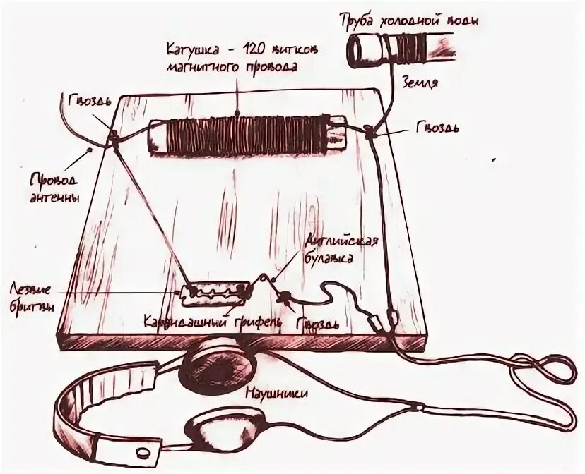 Радио самоделки Самодельный радиоприемник Radio