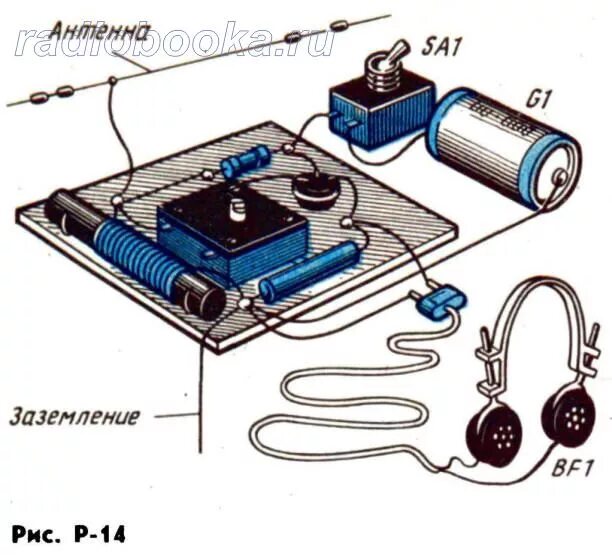 Радио своими руками в домашних Радиоприемник прямого усиления