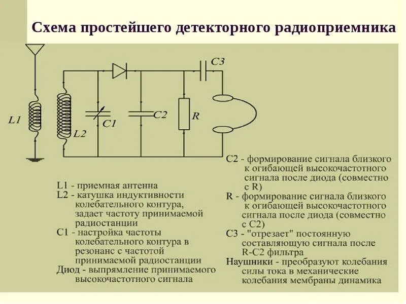 Радио своими руками в домашних условиях схема Ответы Mail.ru: Обьясните пожалуйста как работает простым языком