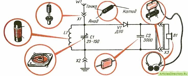 Радио своими руками в домашних условиях схема easy crystal radio electro Crystals