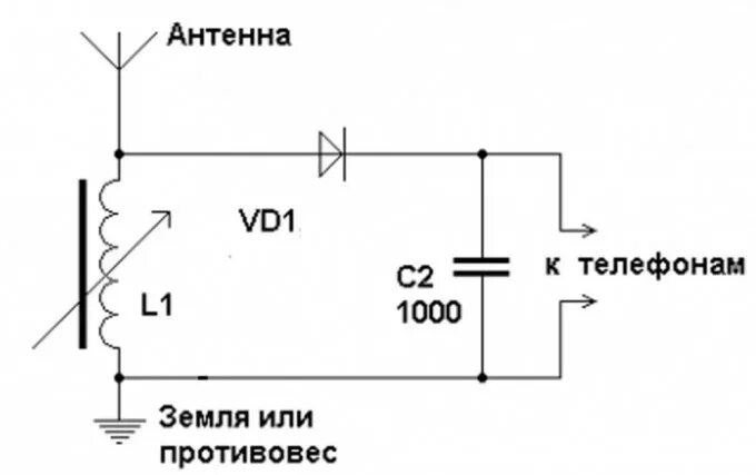 Радио своими руками в домашних условиях схема Радиоприемник Tecsun PL-398 - карманный малыш, с интересным функционалом.