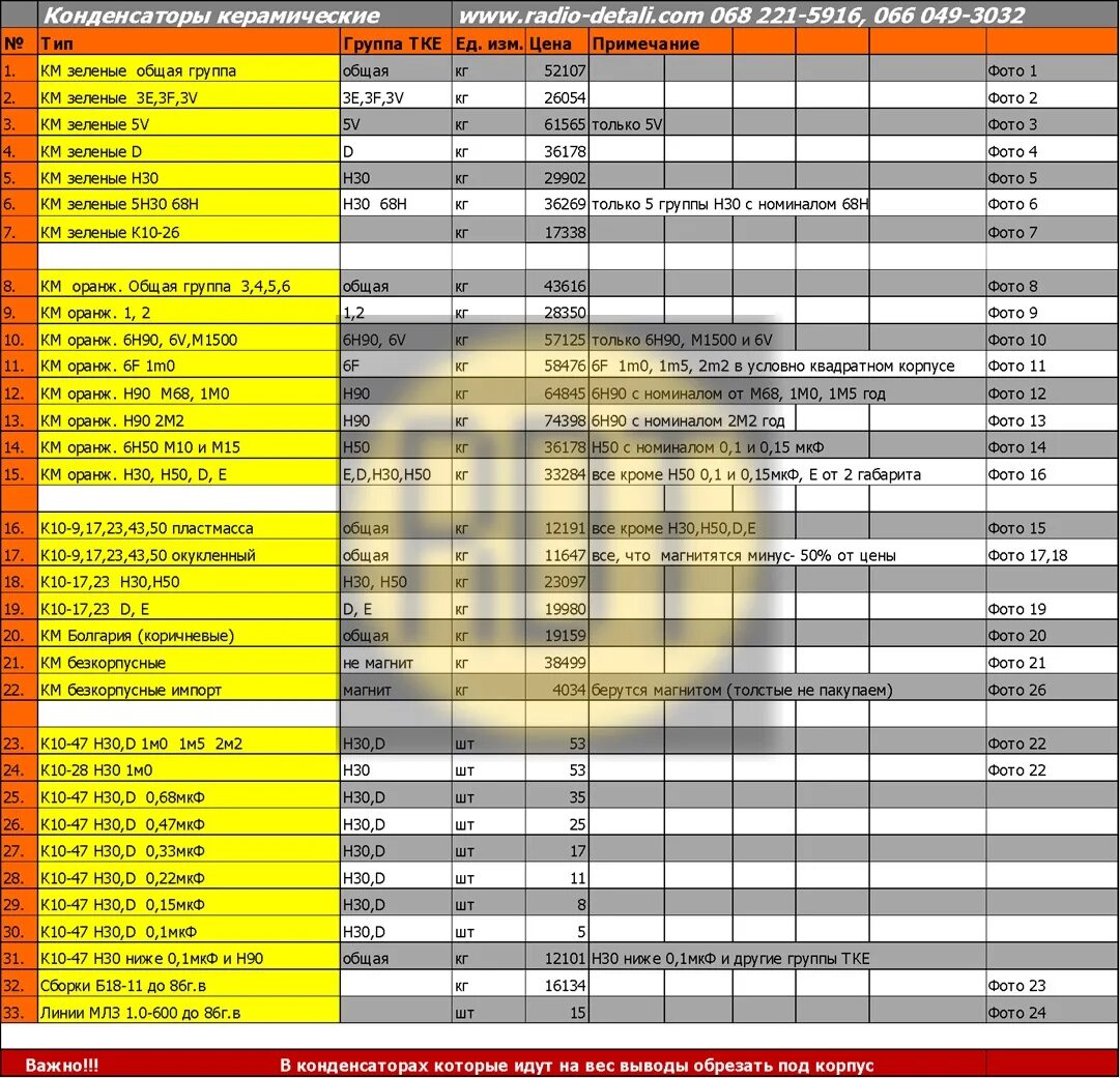 Радиодетали прайс лист фото Прайс цен на драгметаллы: найдено 85 изображений