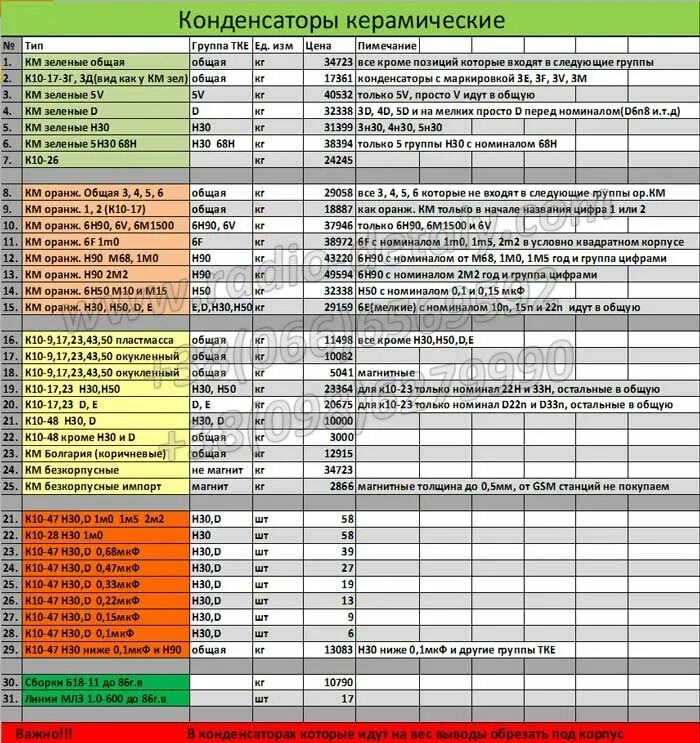 Радиодетали прайс лист цена фото Конденсаторы керамические
