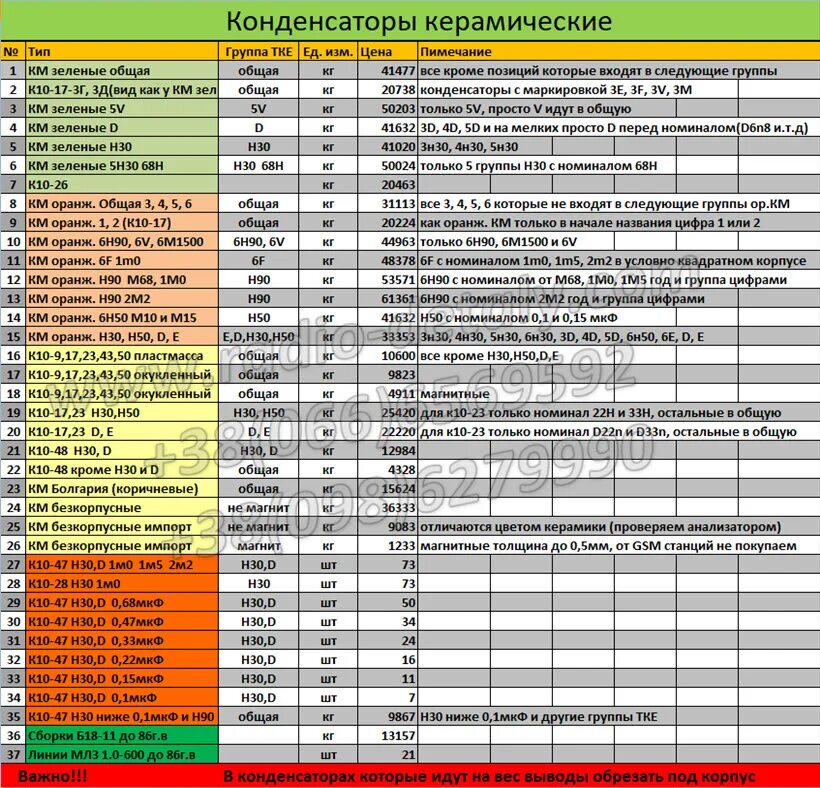 Радиодетали прайс лист цена фото Прайс лист радиолом