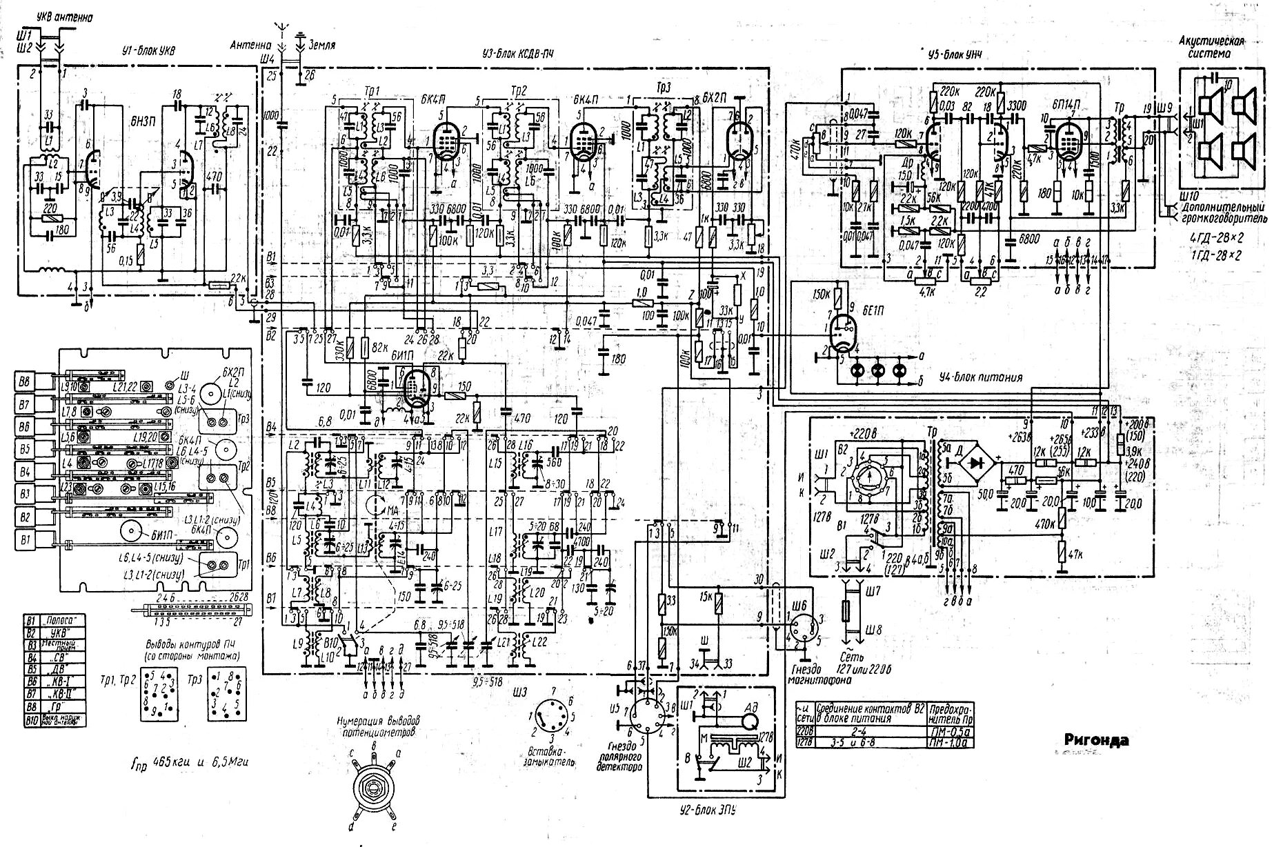 Радиола ригонда 102 схема принципиальная электрическая Апрелевский музей з-да грампластинок. Часть 3 - поздний СССР: periskop
