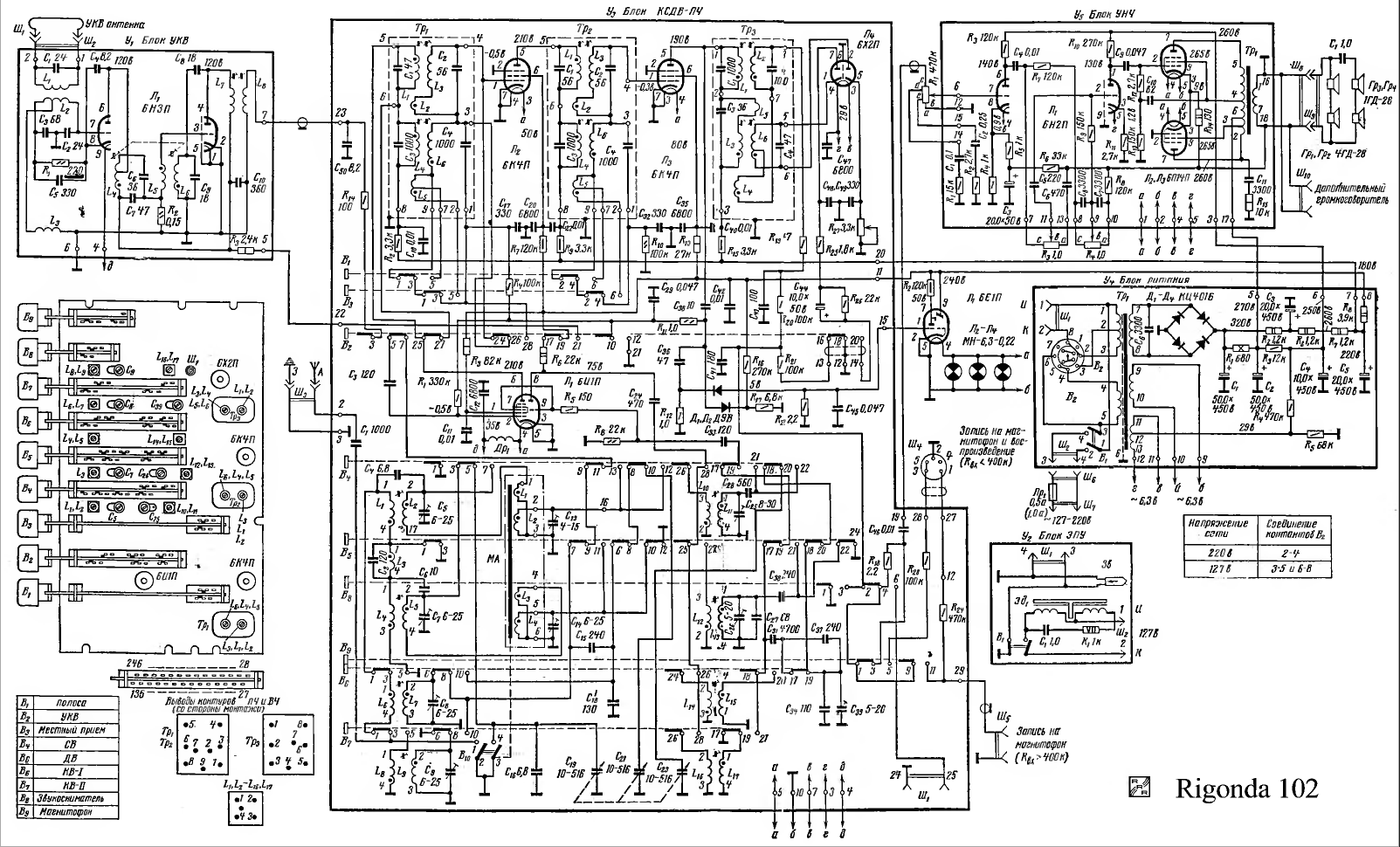 Радиола ригонда схема принципиальная электрическая Ответы Mail.ru: Радиолюбителям и им подобным(помощь по схеме)