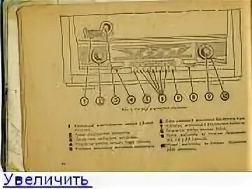 Радиола сакта схема принципиальная электрическая Инструкции к радио- киноаппаратуре (будет пополняться) - ВТОРАЯ ЖИЗНЬ СТАРОГО РА