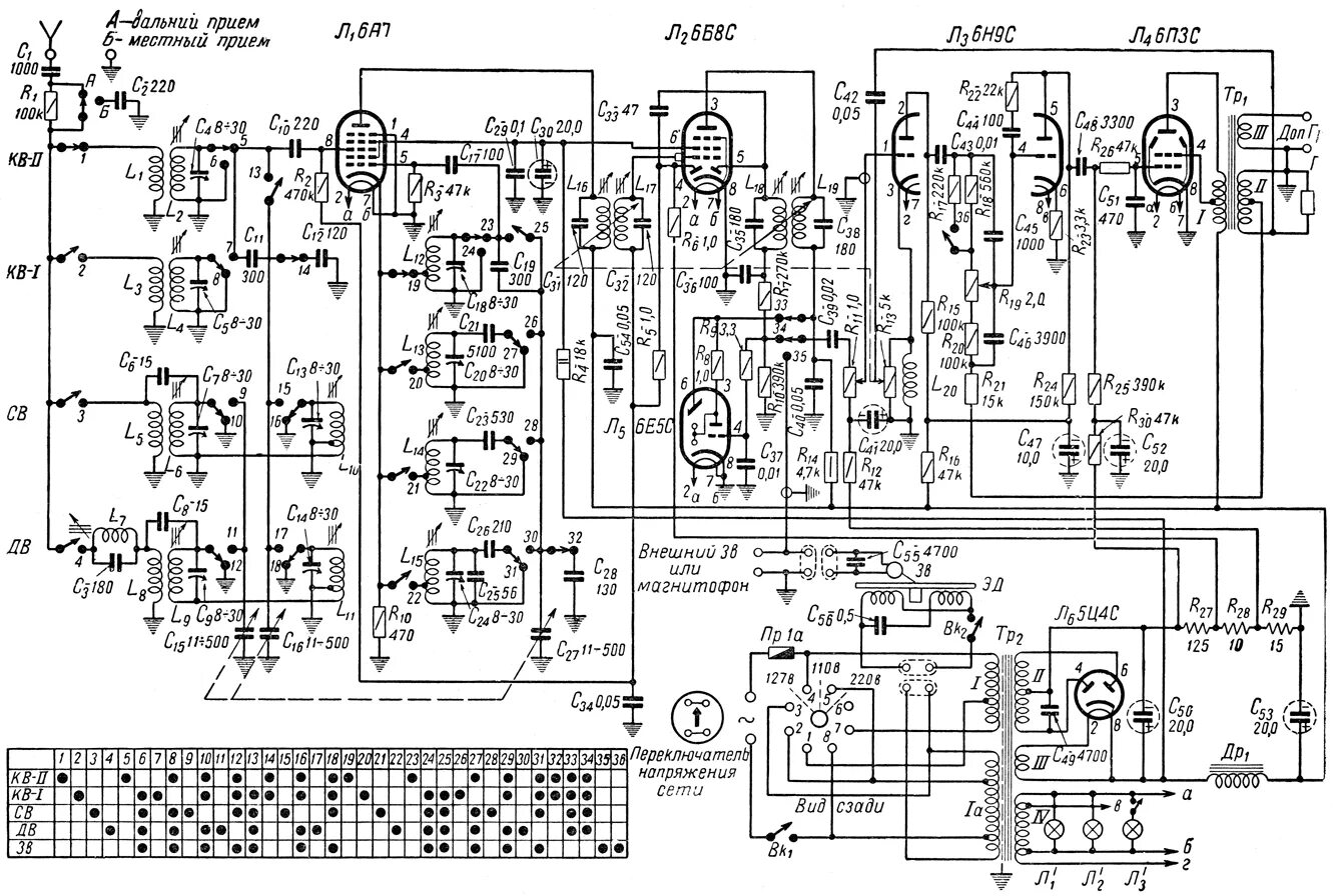Радиола сакта схема принципиальная электрическая Радиола Даугава
