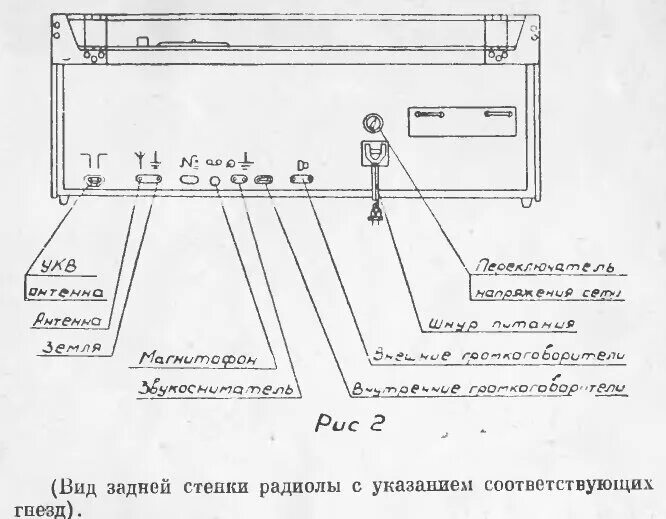 Радиола урал 114 схема принципиальная электрическая Урал 111 - последняя ламповая радиола из СССР Путешествия,находки, размышления Д