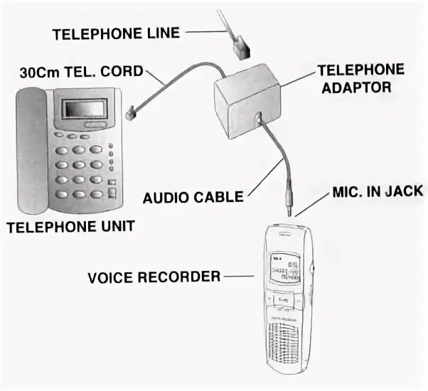 Радионяня подключение к телефону Mobile-review.com Цифровой диктофон в MP3-плеере. Общие принципы работы