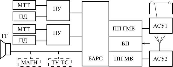 Радиостанция рвс 1 схема подключения Радиостанция РВС-1 - Поездная радиосвязь и регламент переговоров (для локомотивн