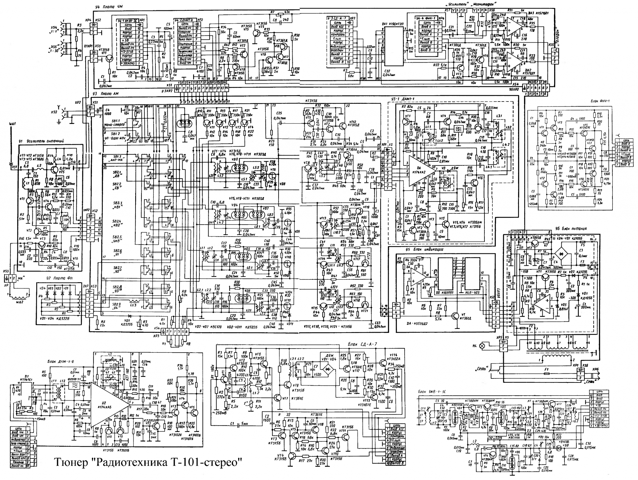 Made in USSR: RRR Radiotehnika. Интегральные усилители. - DRIVE2