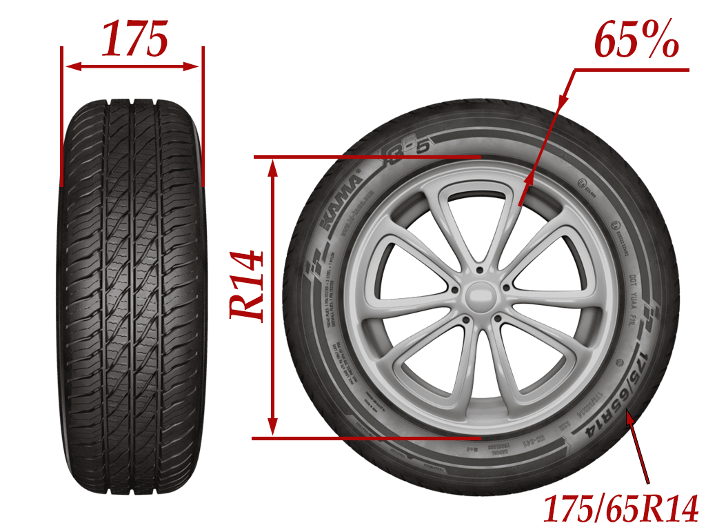 Радиус колеса фото Маркировка на шинах, что она означает? - Авто в Сергиевом Посаде.