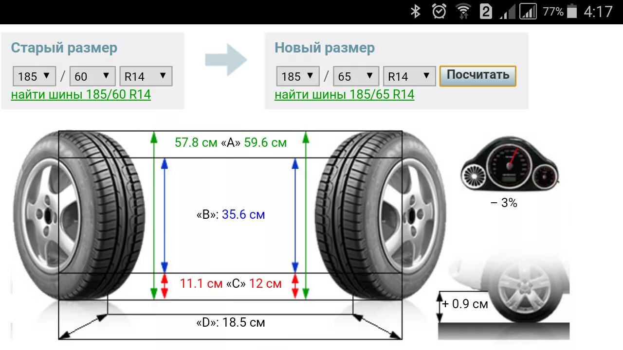 Радиус колеса фото Резина 185/65 R14 Rosava Itegro - Lada 21114, 1,6 л, 2013 года шины DRIVE2