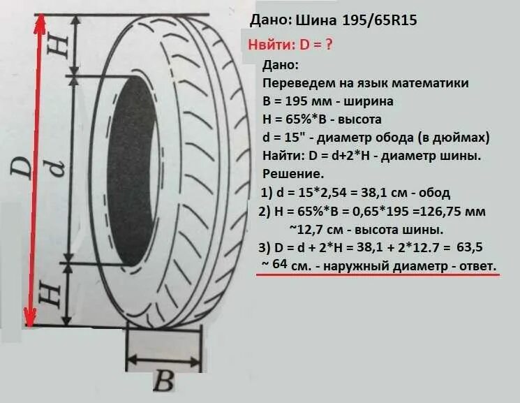 Радиус колеса фото Картинки ВЫСОТА ПРОФИЛЯ 60 И 65 РАЗНИЦА