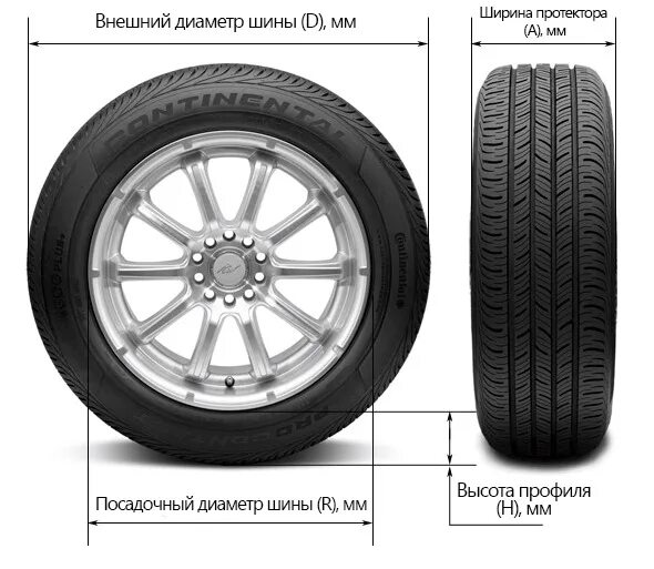 Радиус колеса фото Увеличение клиренса резиной - Citroen C4 Picasso (1G), 1,6 л, 2008 года шины DRI