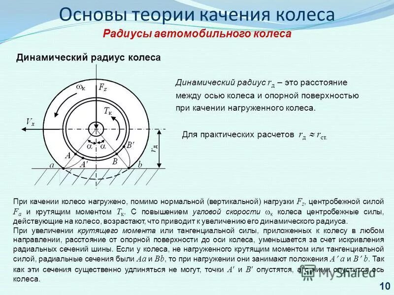 Радиус колеса фото Стандартные радиусы колес