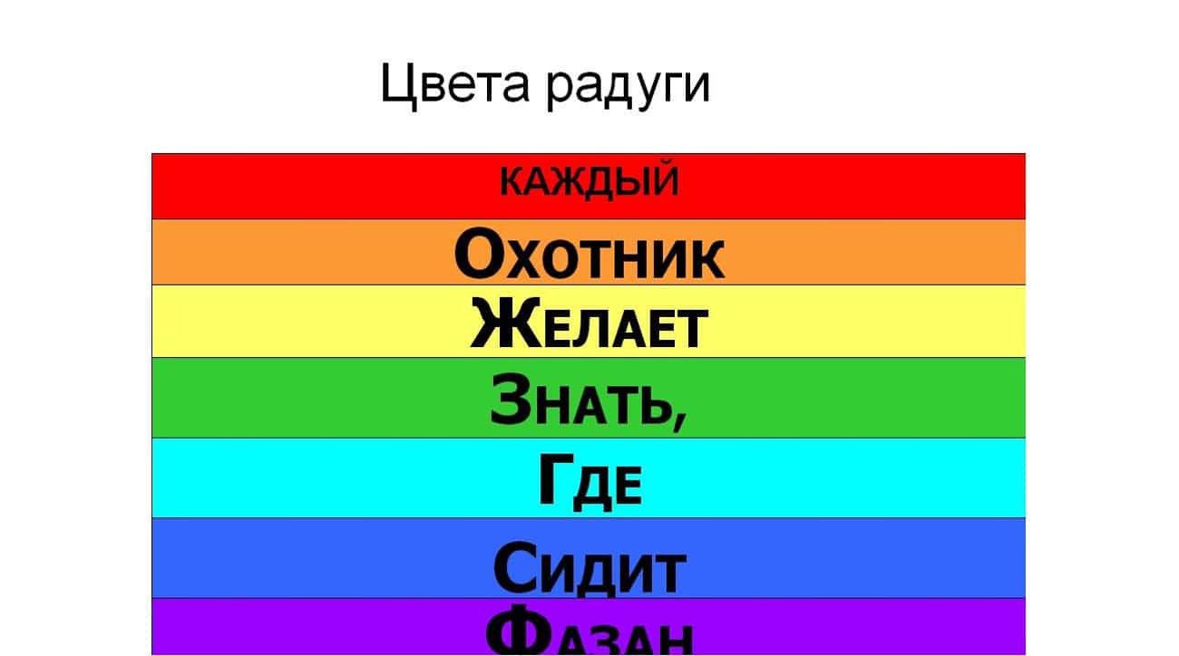 Радуга порядок цветов фото Почему появляется радуга? Описание, фото и видео - Научно-популярный журнал: "Ка