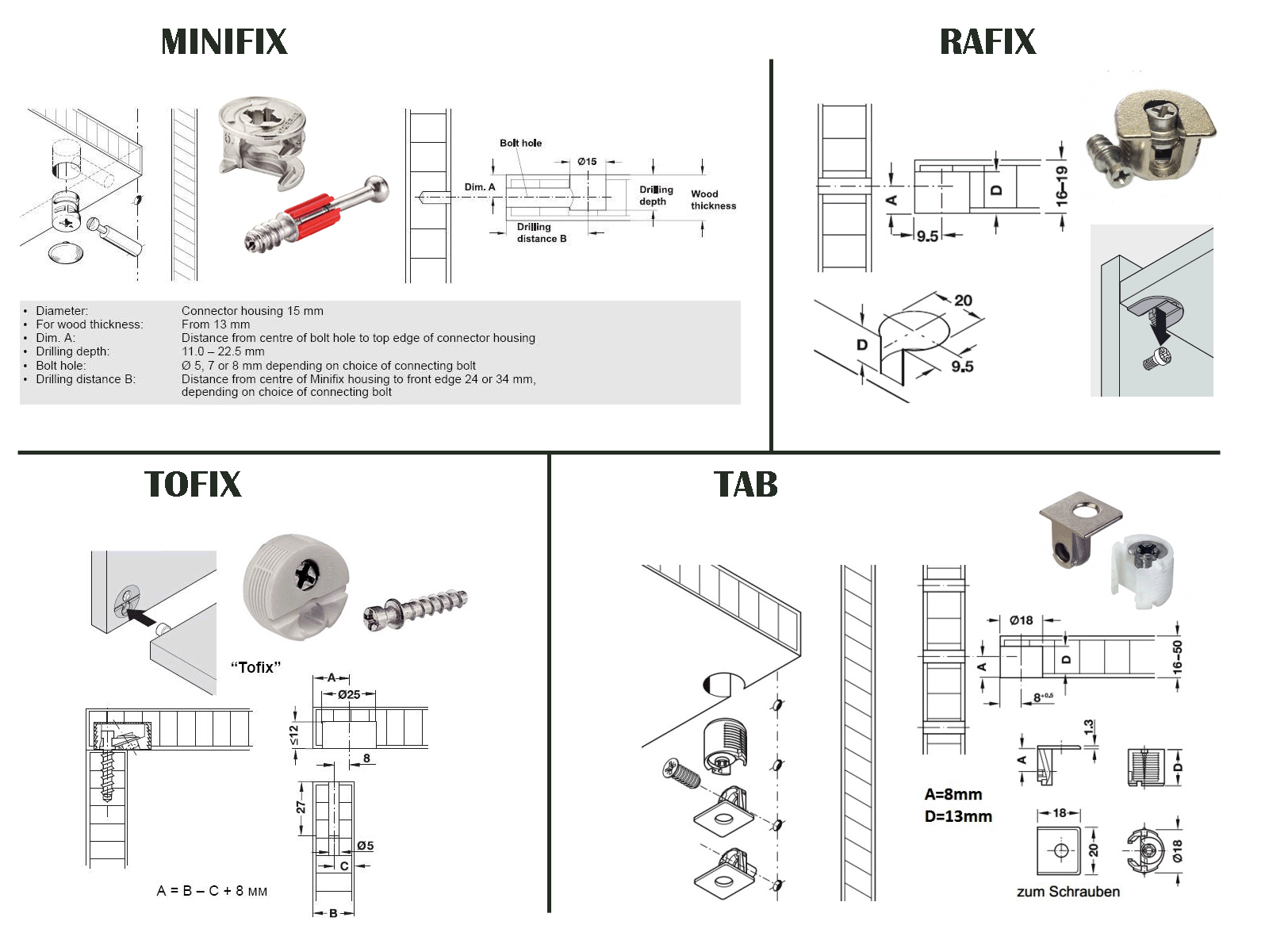 Рафиксы мебельные схема установки Jig template for installing minifix, rafix, tab, tofix, vb35, vb 47, vb 54, conf