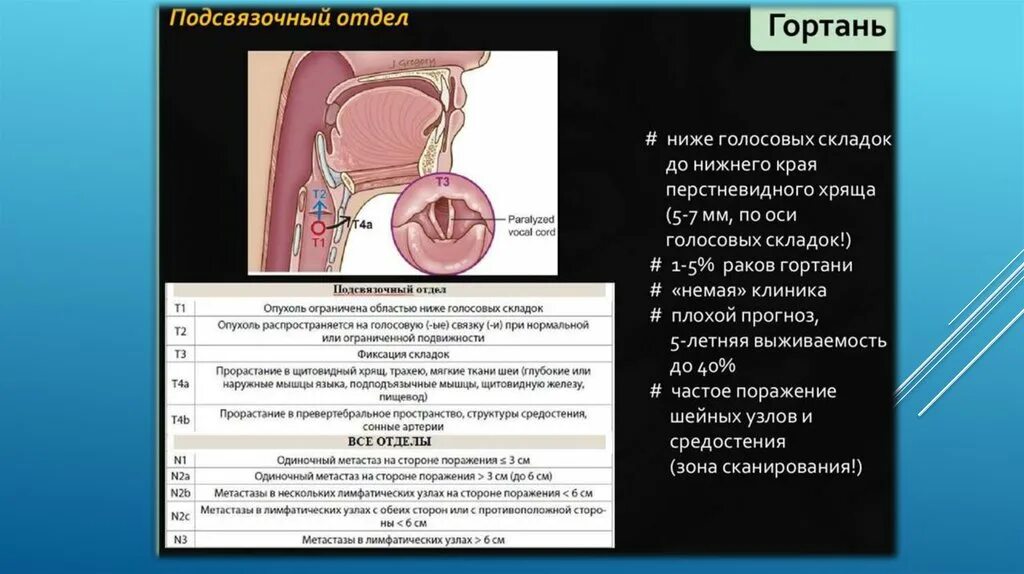 Рак гортани симптомы фото Рак гортани. Этиология. Классификация. Клиника - презентация онлайн