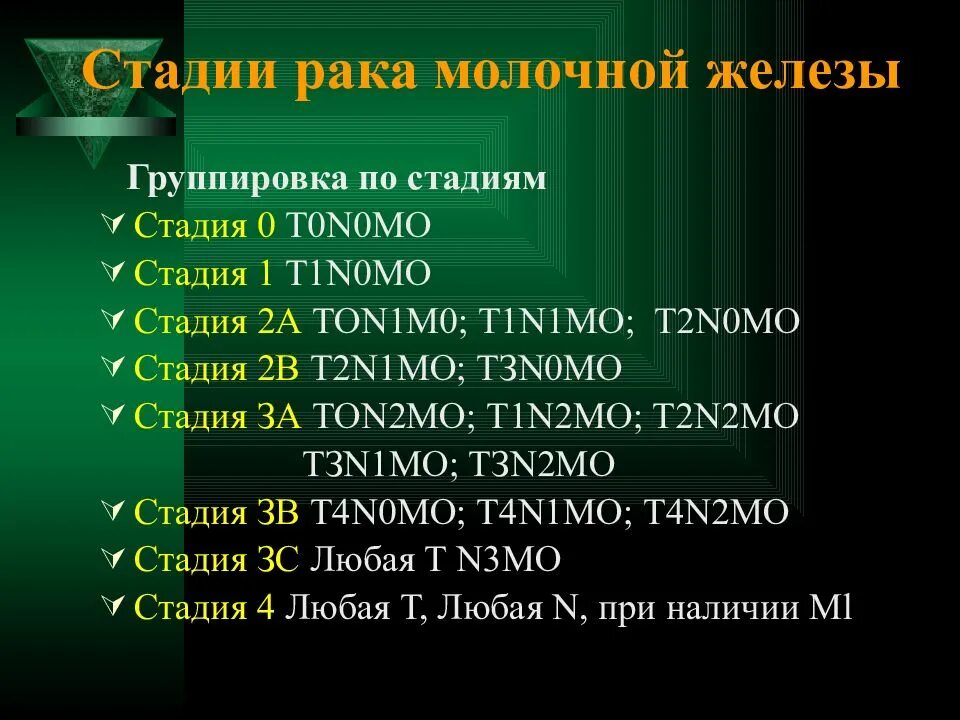 Рак груди 4 стадия фото Вторая стадия онкологии: найдено 82 изображений