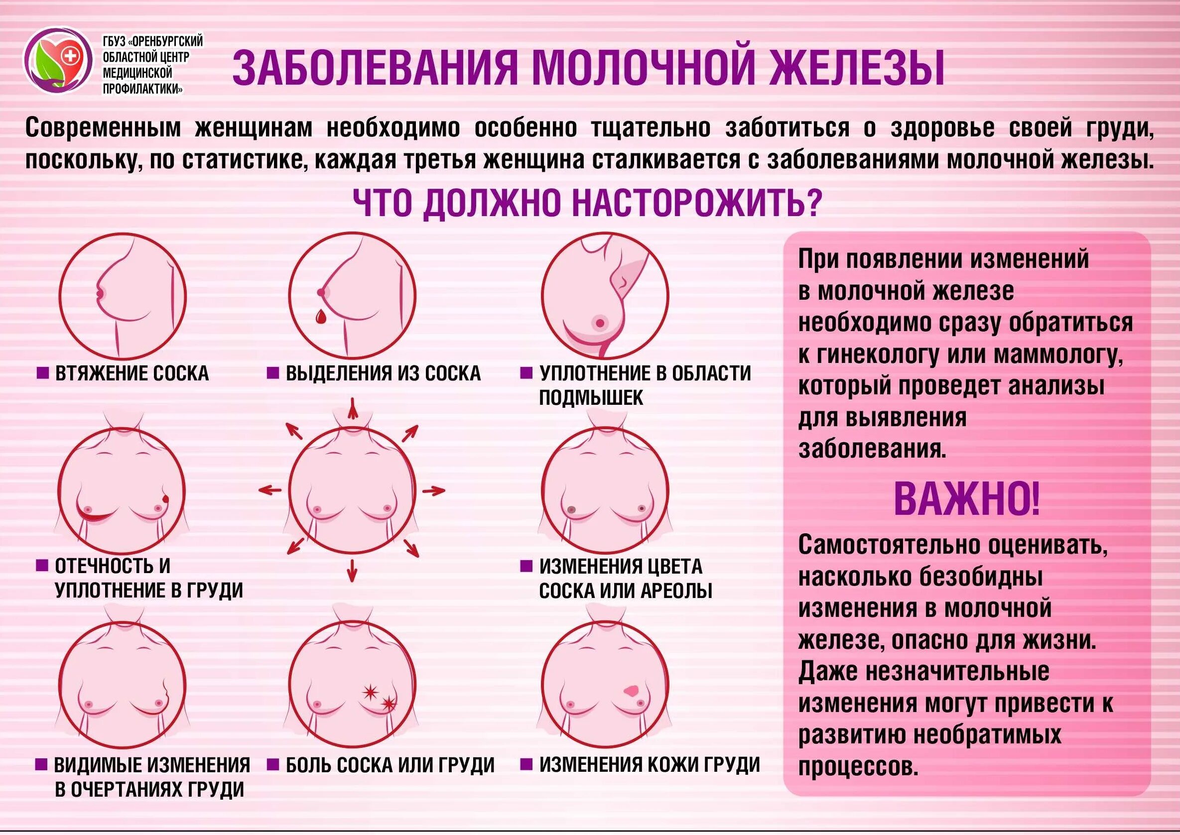 Рак груди фото начальная стадия как выглядит Картинки ПРИЗНАКИ ОПУХОЛИ МОЛОЧНЫХ ЖЕЛЕЗ