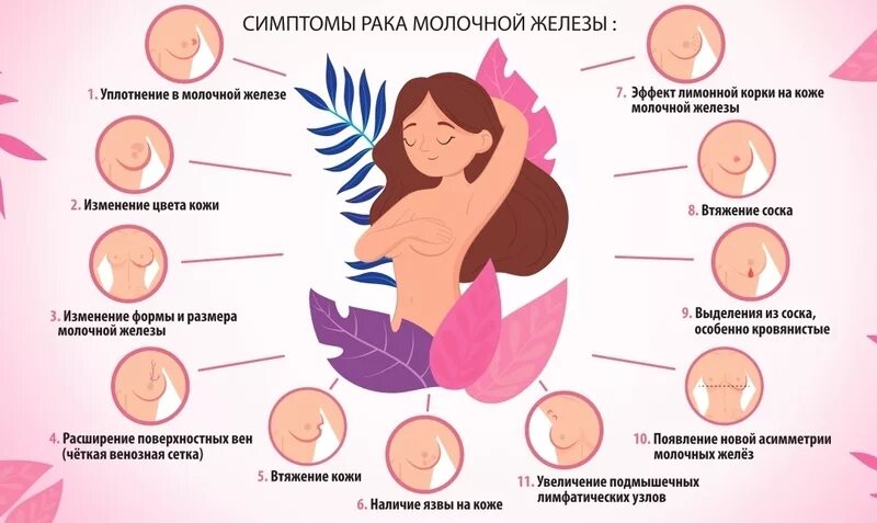 Рак груди симптомы у женщин фото Раннее выявление рака молочной железы