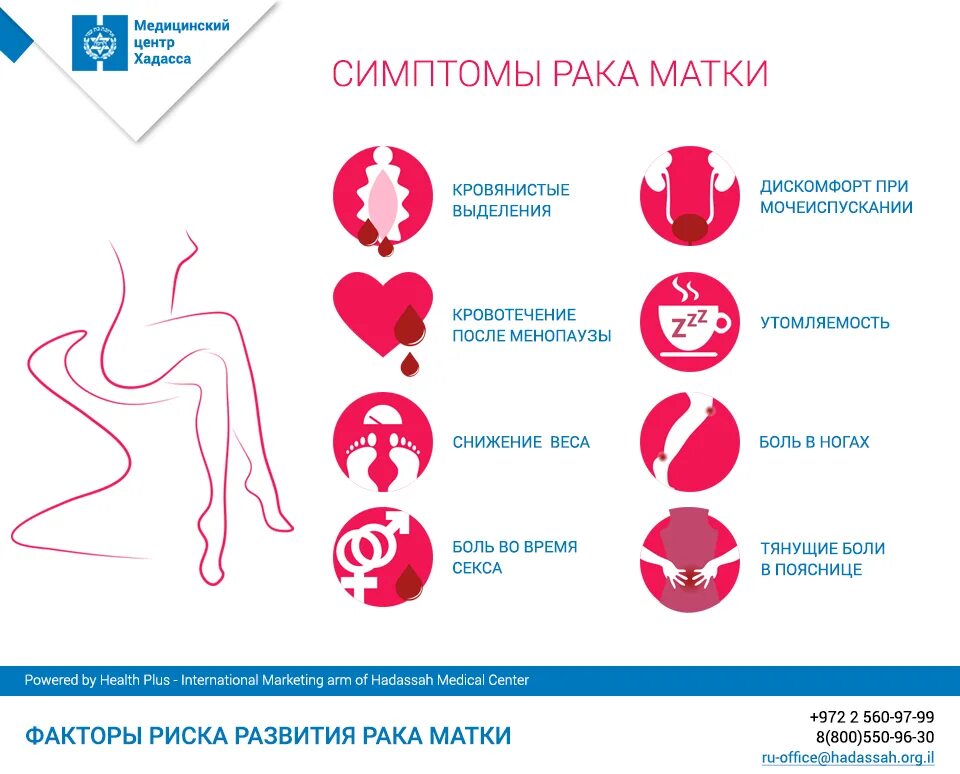 Рак матки первой стадии фото Факторы риска развития рака матки Лечение в Израиле. Клиника "Хадасса" Дзен