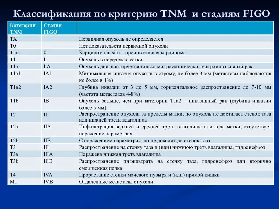 Рак матки первой стадии фото Картинки ДИАГНОЗ 72 РАСШИФРОВКА