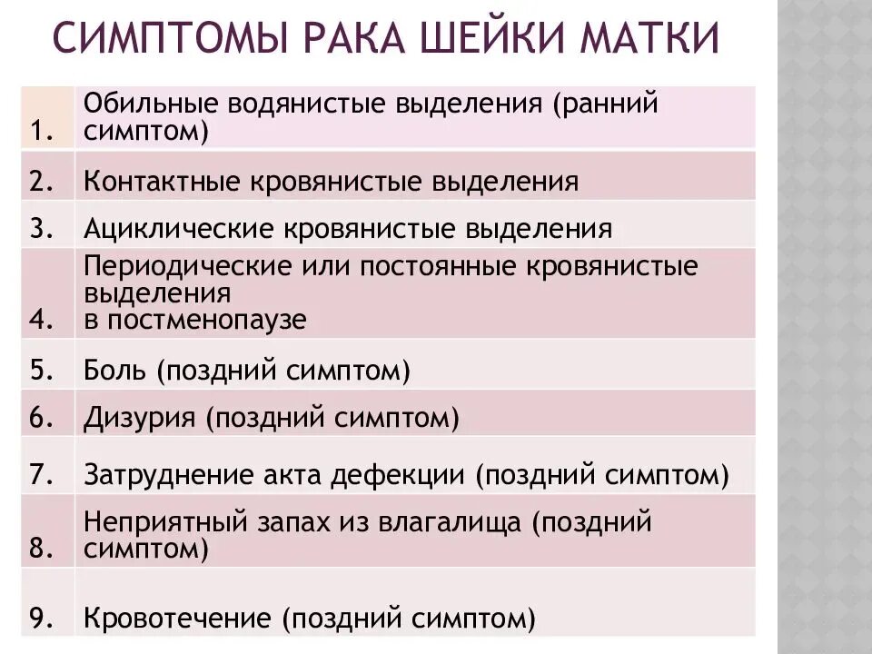 Рак матки признаки симптомы фото При онкологии какие симптомы у женщин