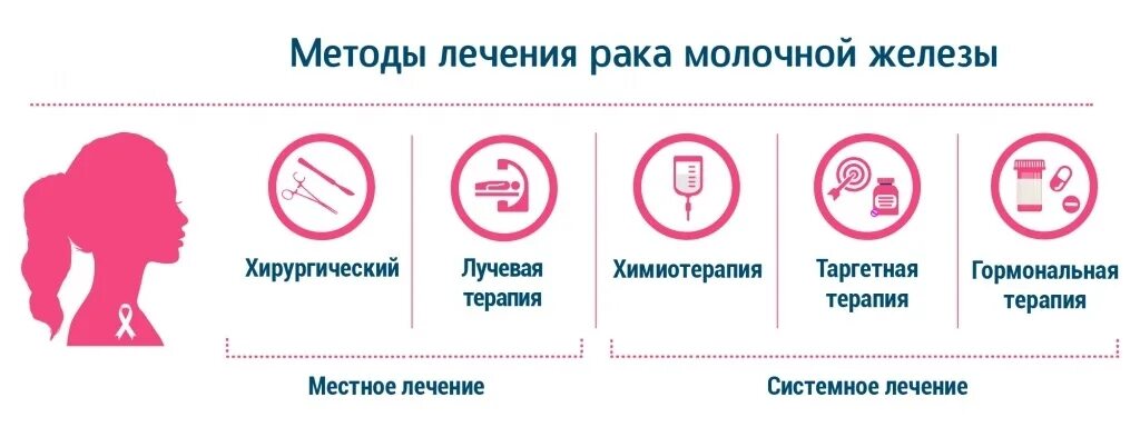 Рак молочной железы симптомы фото Как диагностируется рак молочной железы?