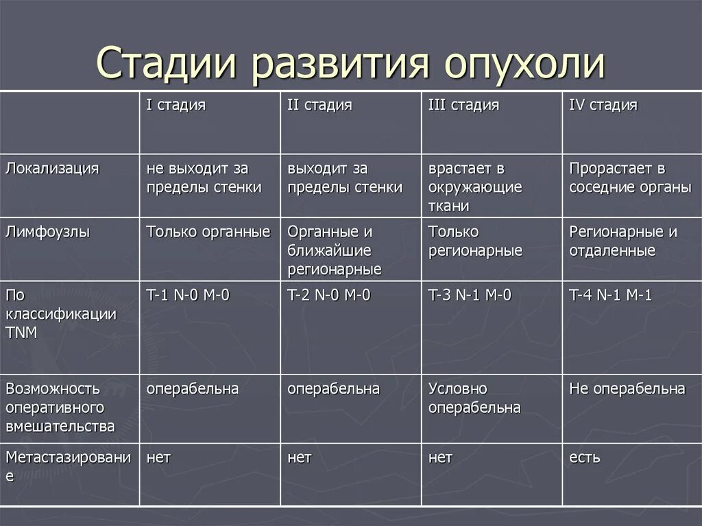 Рак первой стадии фото Как распознать стадии рака