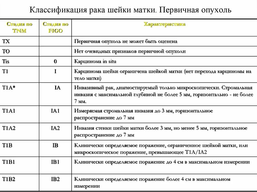 Рак шейки матки 1 стадия фото Рак тела матки 1 стадия - найдено 79 картинок