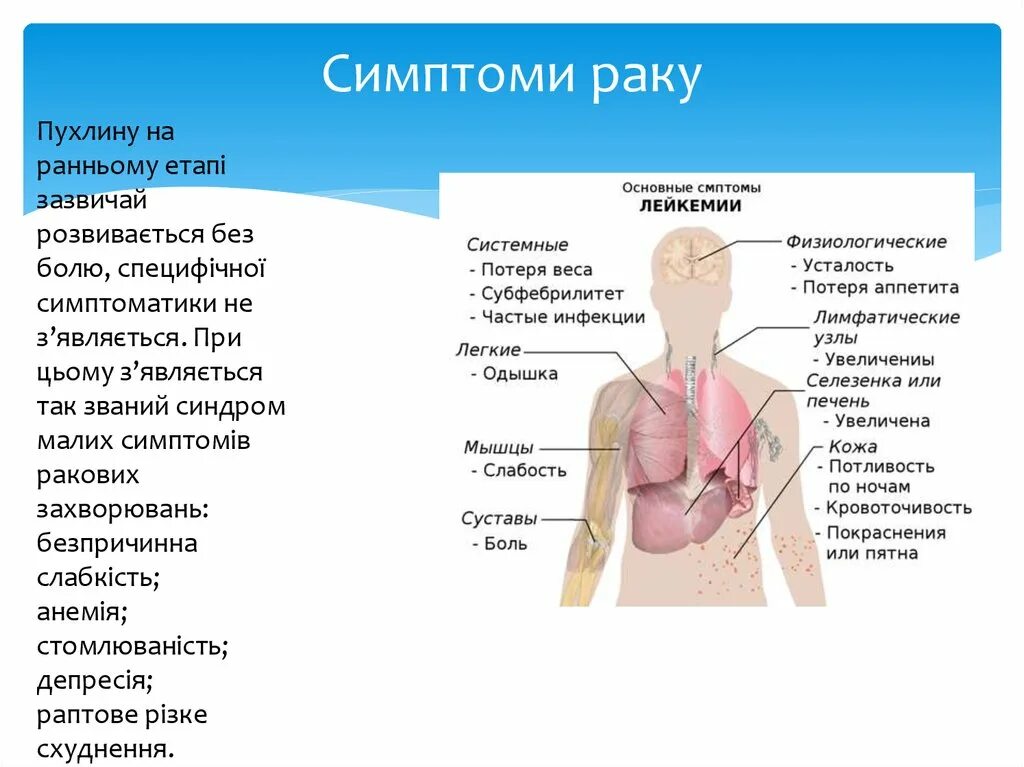 Рак симптомы фото первые признаки рака Що таке рак крові - презентация онлайн