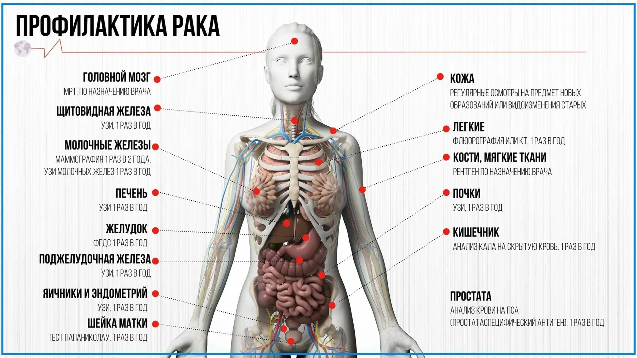 Рак симптомы фото первые признаки рака Неделя профилактики онкологических заболеваний