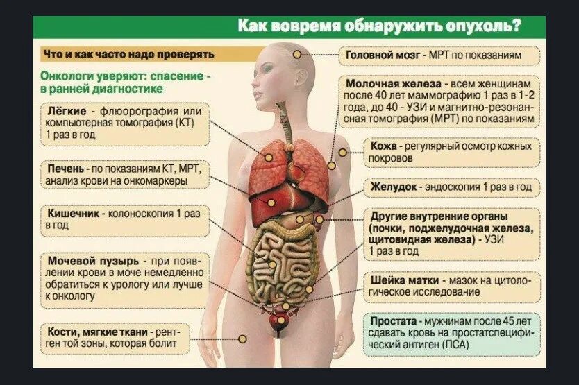 Рак симптомы фото первые признаки рака С 26 июня по 02 июля неделя профилактики рака лёгких Администрация Татарского ра