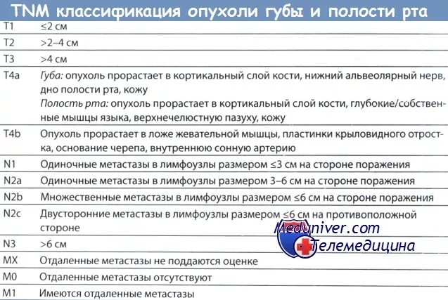 Рак языка первой стадии фото Симптомы рака языка и его лечение