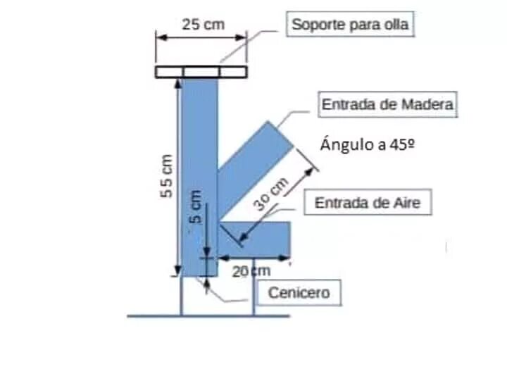 Ракетная печь своими руками чертежи Pin en herreria Estufas rocket, Estufas cohetes, Estufa de leña casera