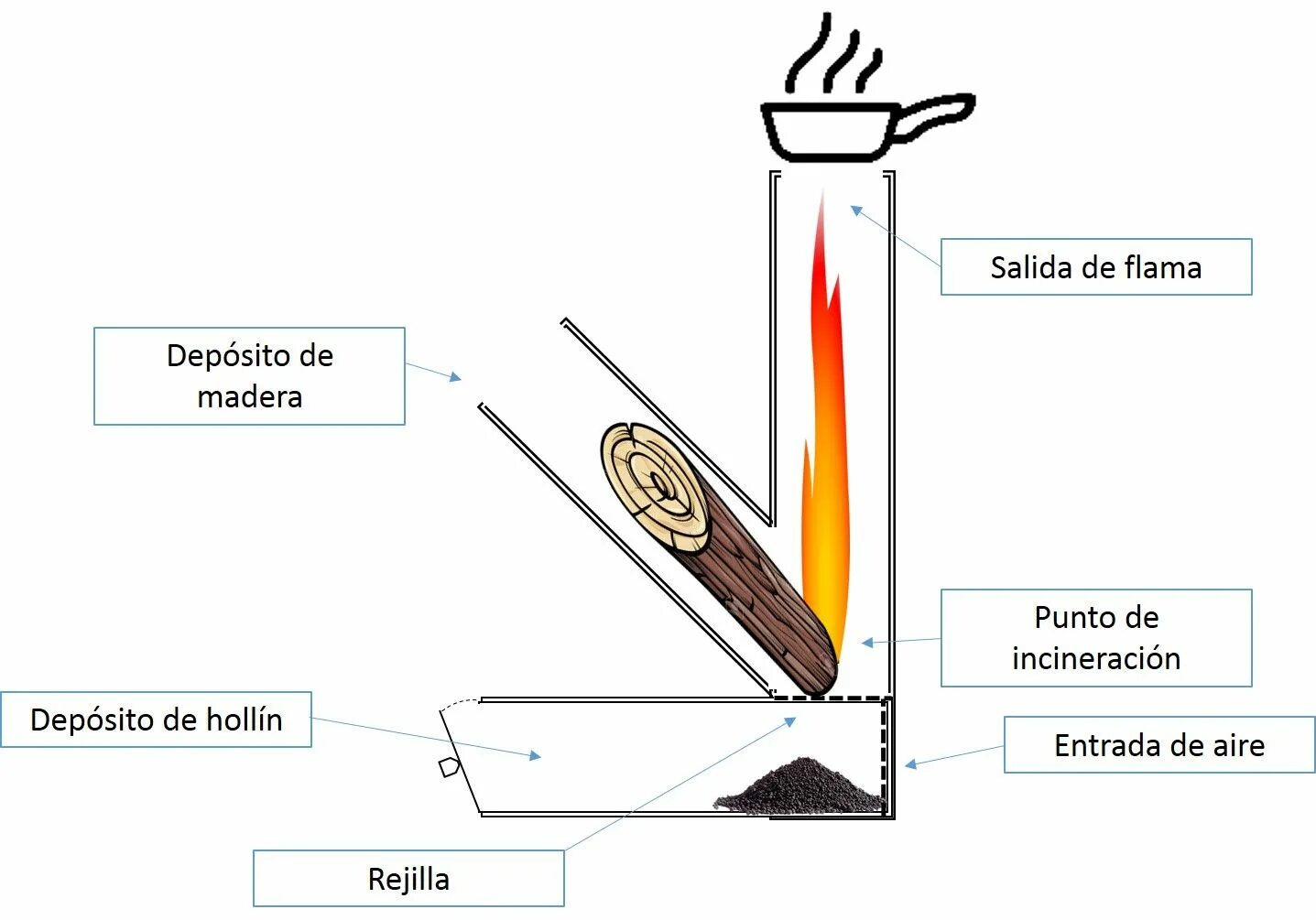 Ракетная печь своими руками чертежи HORNO TIPO "ROCKET" (COCINA COHETE)