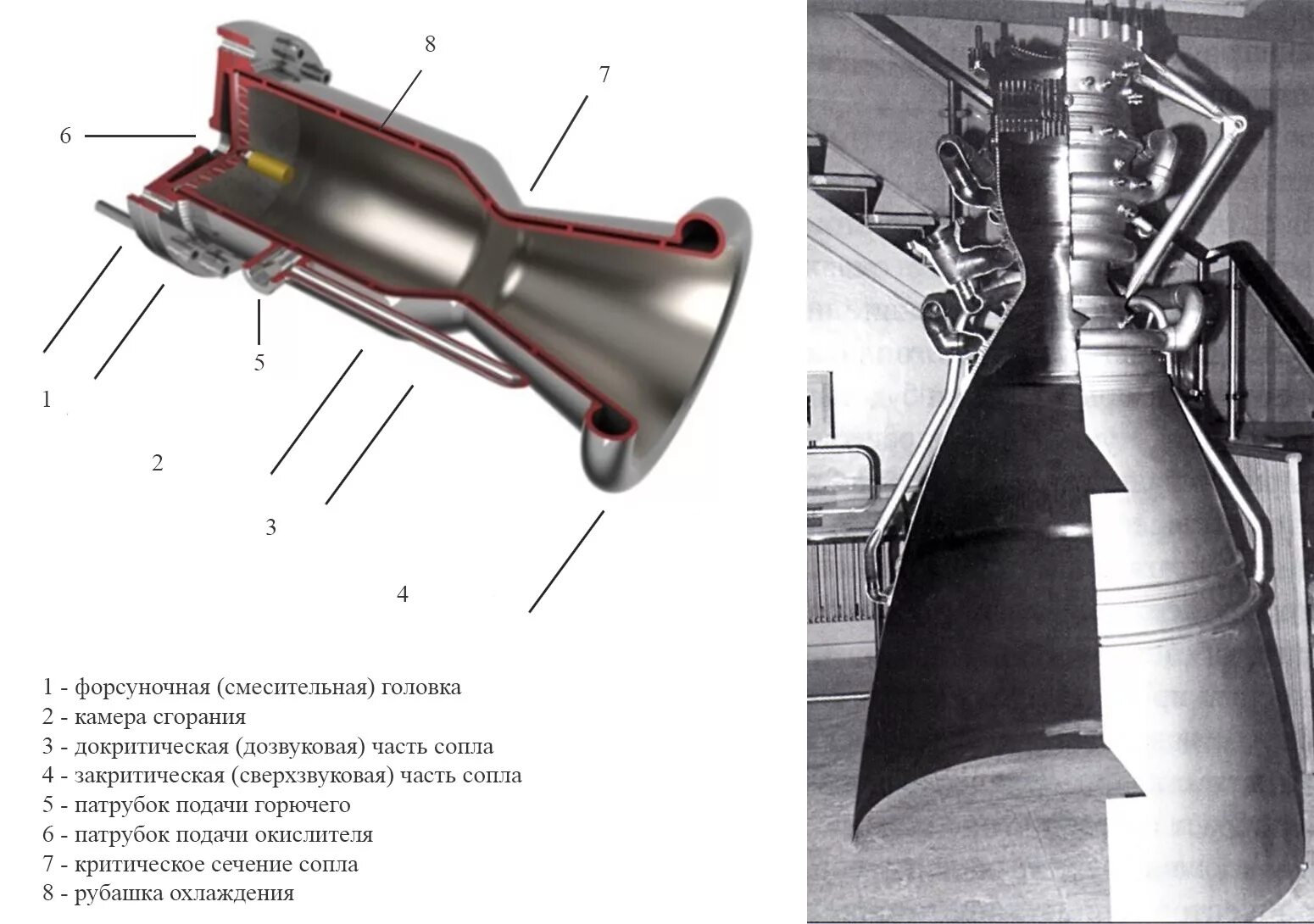 Ракетный двигатель фото схема Космический извоз. Технологии. Часть 3. Жидкостные ракетные двигатели - petruha2