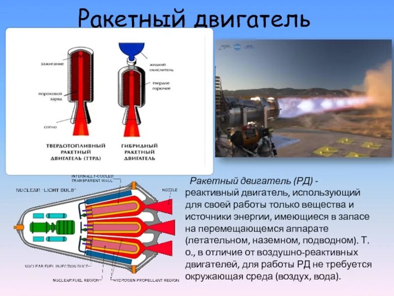 Ракетный двигатель фото схема Тепловые двигатели и их воздействие на окружающую среду презентация, доклад