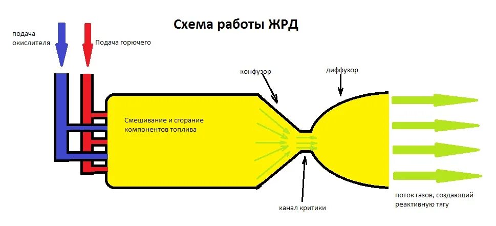 Ракетный двигатель фото схема Конфузор и диффузор HeatProf.ru