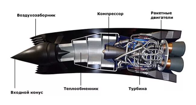 Ракетный двигатель фото схема Космолёт "Skylon" - новое слово в космических перевозках?! - Альмагест... или Ко