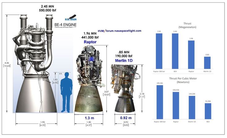 Ракетный двигатель фото схема Raptor engine size comparison - 1.3m nozzle scaled Engineering, Spacex, Spacex s