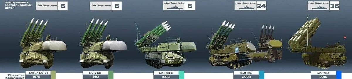 Ракетный комплекс бук фото ЗРК "Бук" Боевая подготовка Дзен