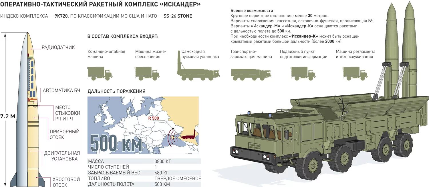 Ракетный комплекс искандер фото Войска получили очередной бригадный комплект "Искандера" - Российская газета